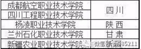 尤其是985