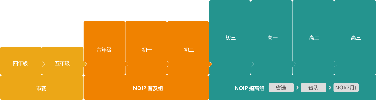 我们建议5年级以下的羞耻的直播任务桃