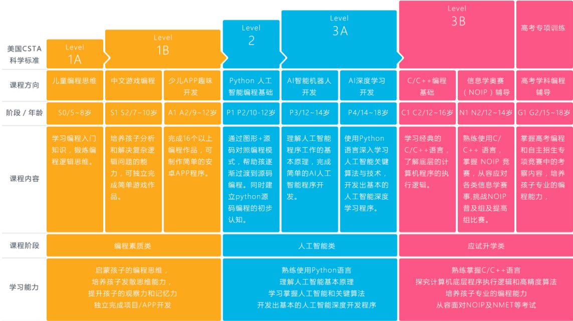 锻炼孩子的“逻辑思维”与“编程思维”