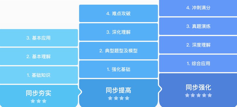 尚训网综合 相关阅读