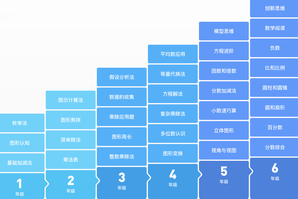 数学与人类发展和社会进步息息相关