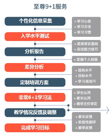 让尊贵的您享受较贴心的英语羞耻的直播