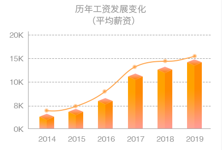 因此国企要想与外企抗衡