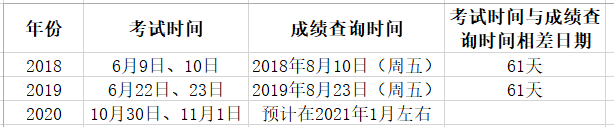 转载 相关阅读