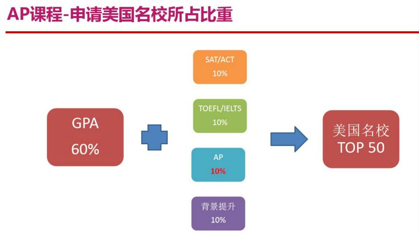 相关阅读AP的学科委员会成员都是该学