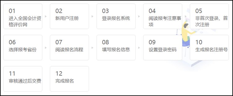转载 相关阅读