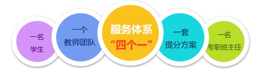 高一阶段紧绕课本