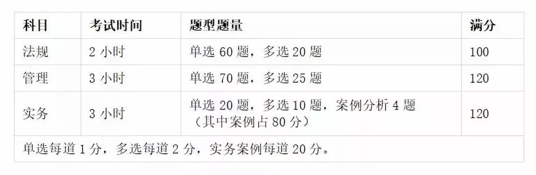 转载 相关阅读
