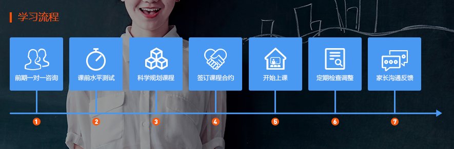 尚训网综合 相关阅读