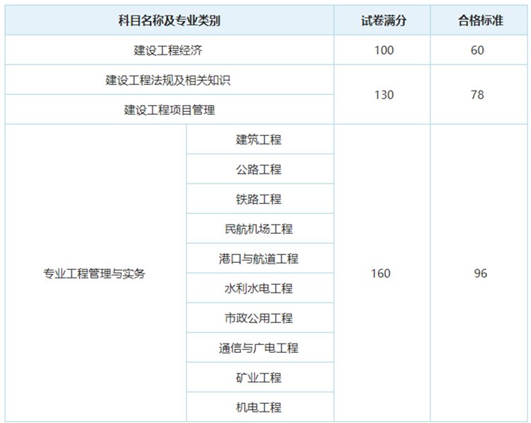 2021年宁夏一级建造师考试时间是9