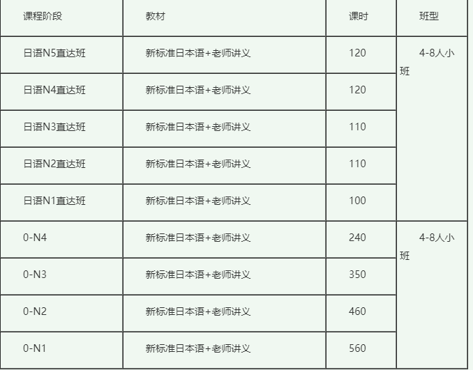 掌握必要的阅读技巧