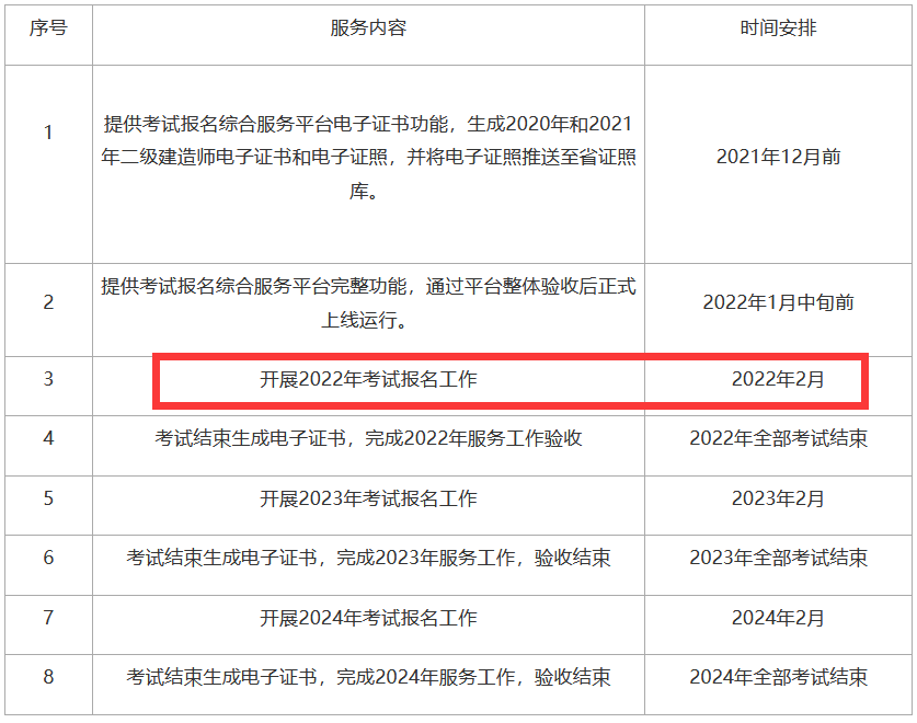 转载 相关阅读