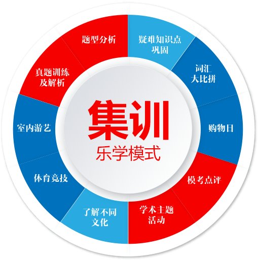 阶段模拟考试对学员进行查漏补缺及时克