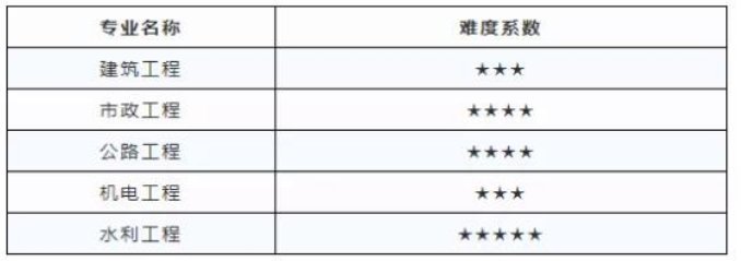 转载 相关阅读