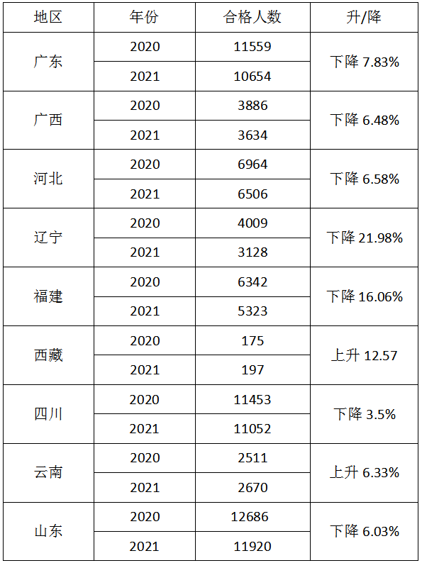 随着一建成绩的发布