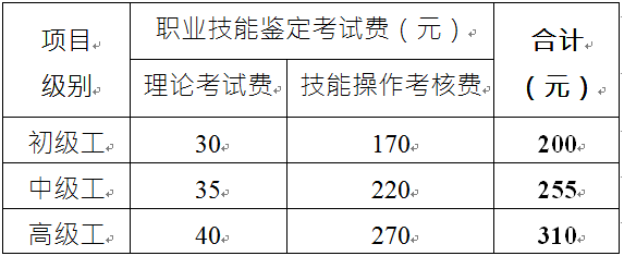 转载 相关阅读