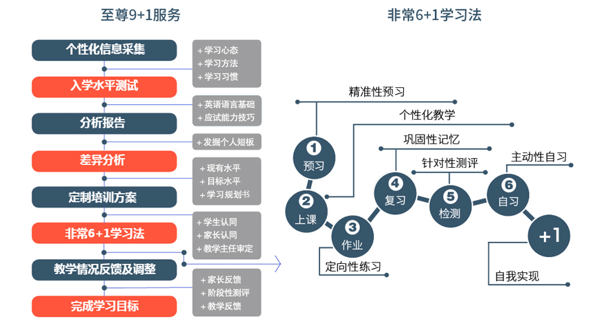 尚训网综合 相关阅读