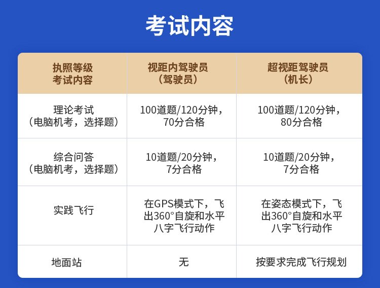 武汉多旋翼无人机执照怎么考